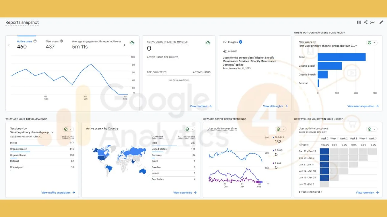 How Does Google Analytics Work