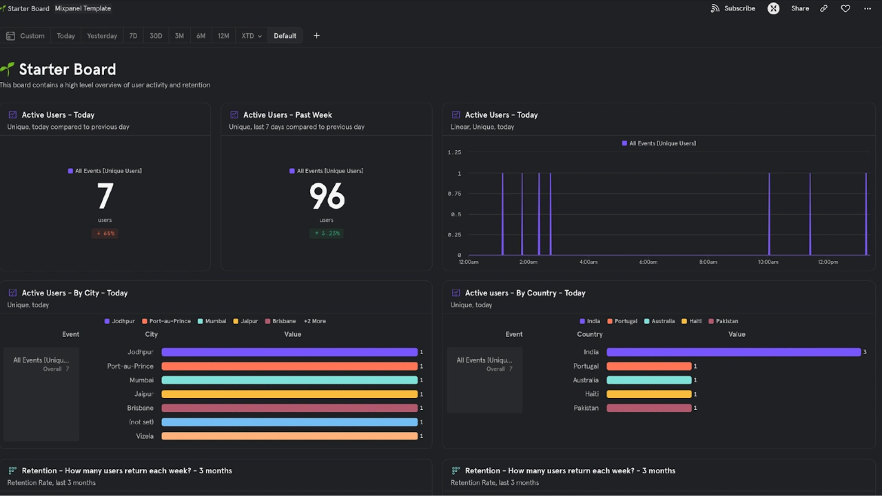What is Mixpanel