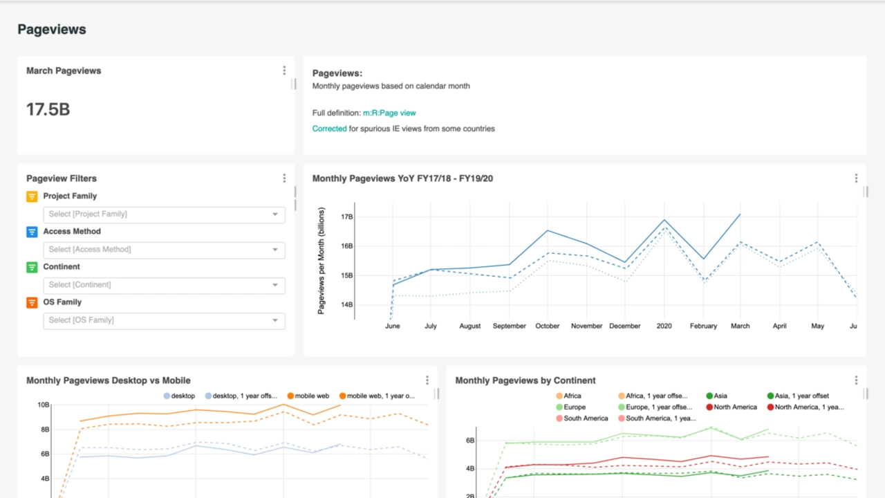 What Do You Mean by Dimension in Google Analytics