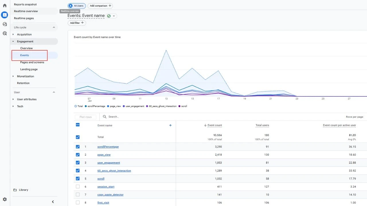 how to create an event in google analytics 02