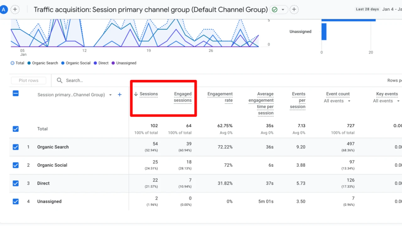 what is session in google analytics 01
