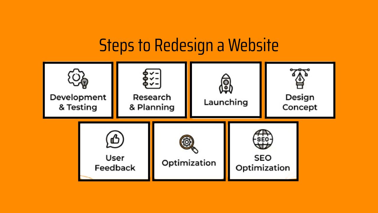 how to redesign a website without losing seo