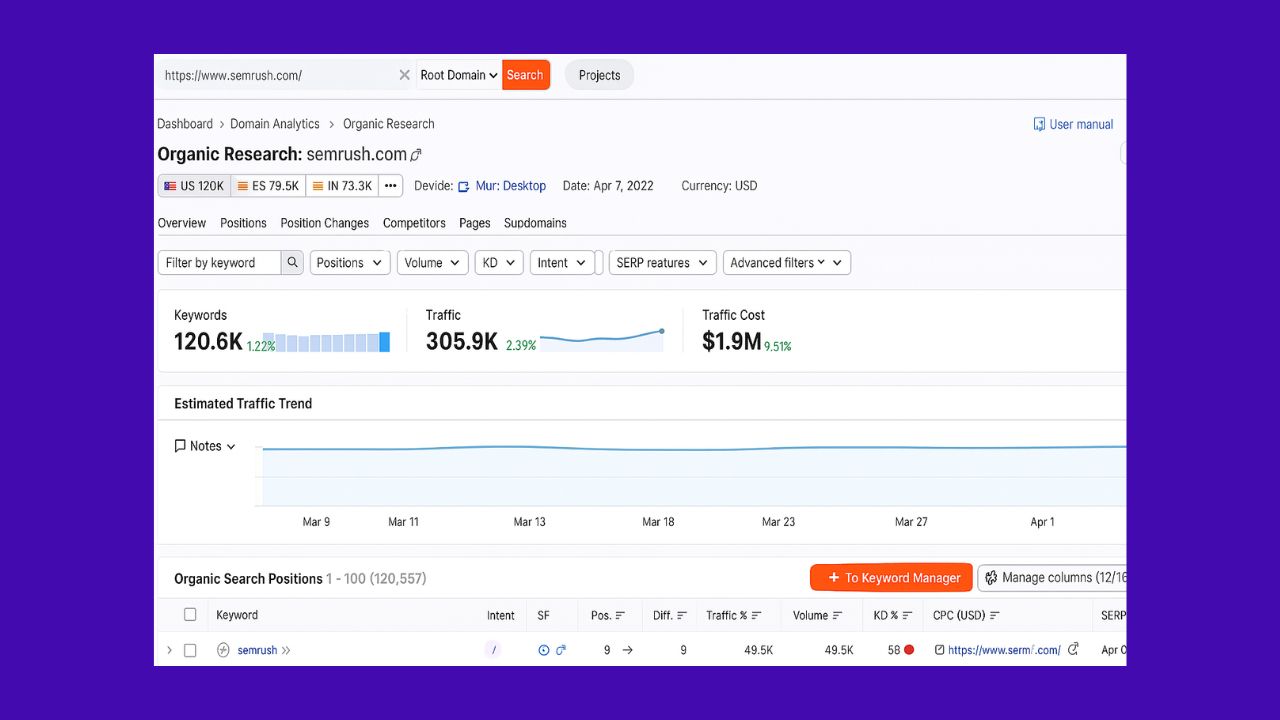 How Do You Estimate Traffic for SEO