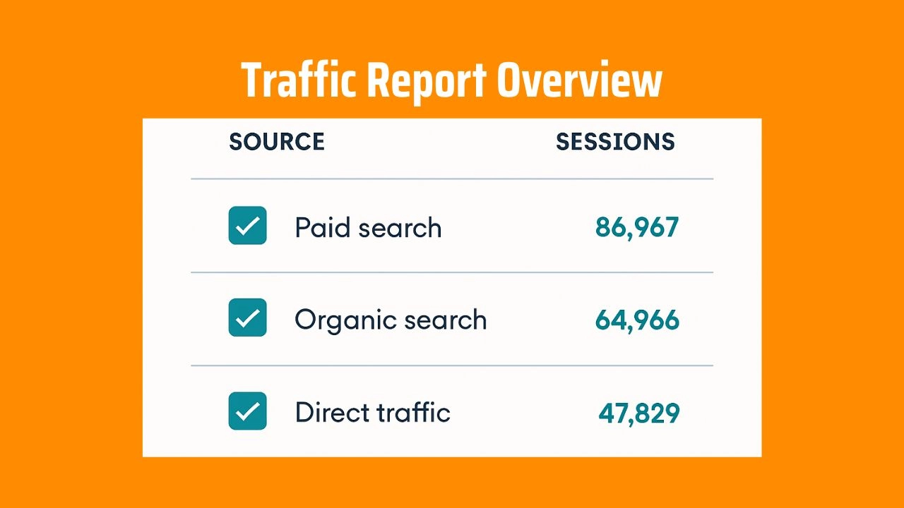 What is the primary purpose of the traffic reporting collection​?